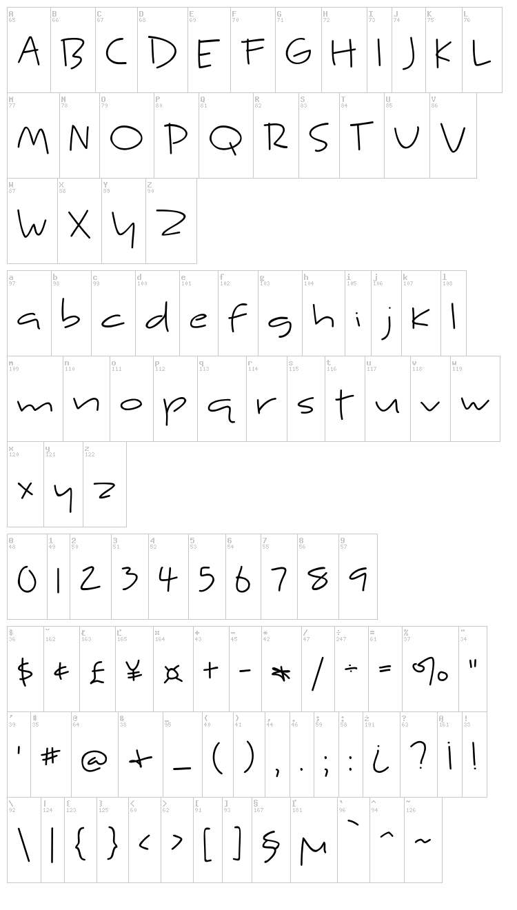 Kyne Morgan font map
